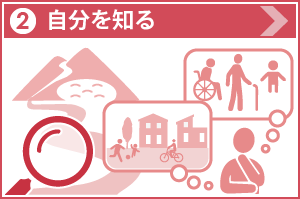 自分を知る